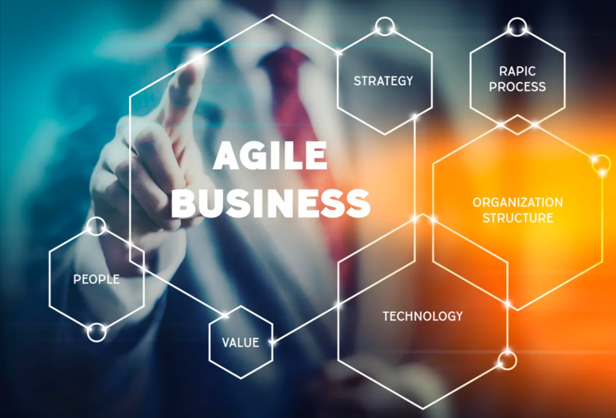 Building an Agile Business: How to Pivot Successfully in Uncertain Times